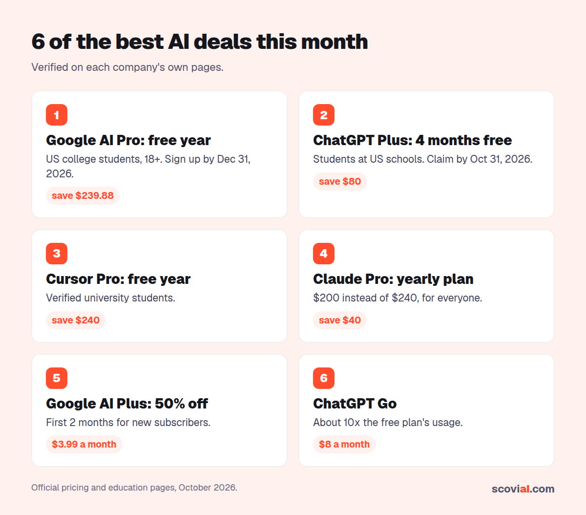The best AI deals in October 2026