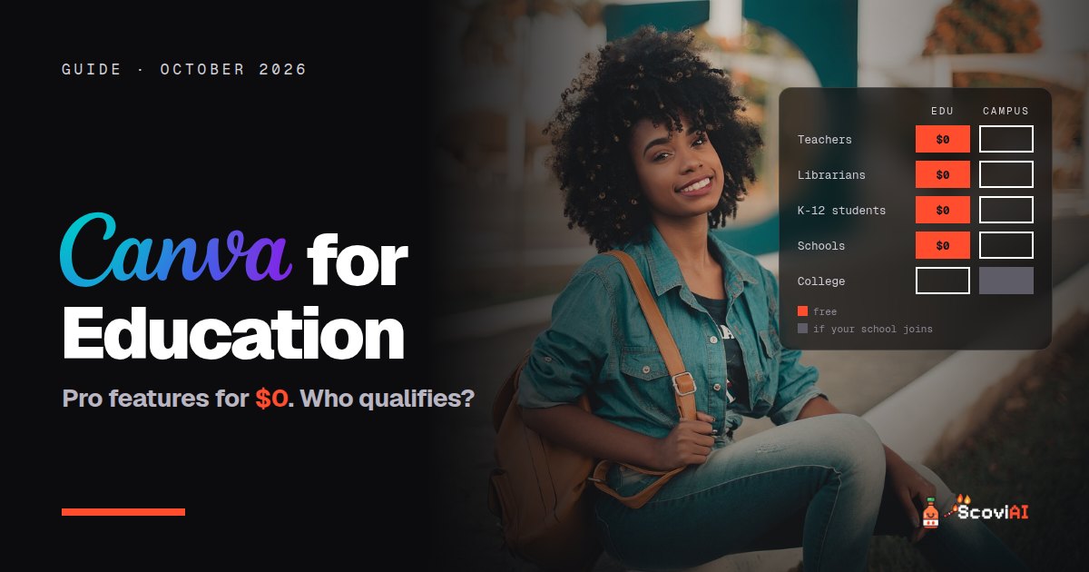 A smiling student on campus, with the Canva logo and a table of who gets Canva Pro features free