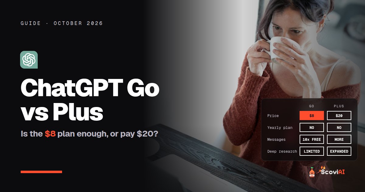 A woman with a coffee at her laptop, with the ChatGPT logo and a table comparing ChatGPT Go and Plus