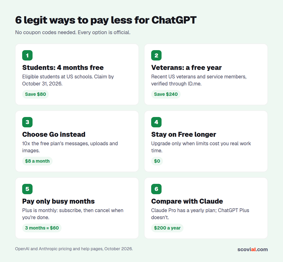 Six legit ways to pay less for ChatGPT