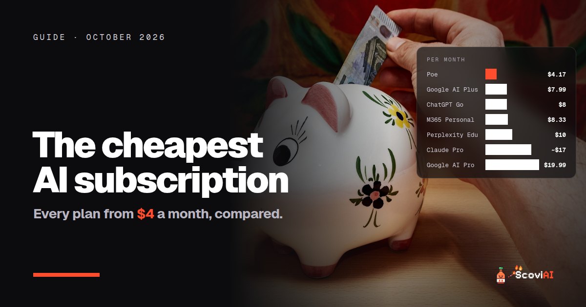 A hand putting money into a piggy bank, with a chart of the cheapest AI subscriptions per month