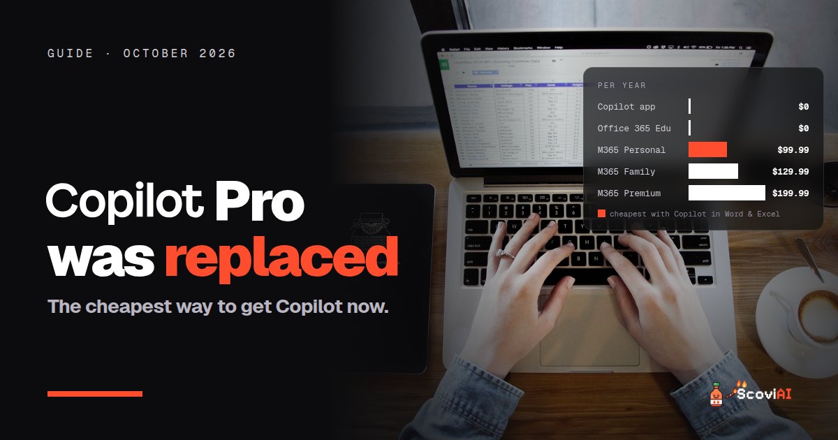Hands working on a spreadsheet, with the Copilot logo and a chart of Microsoft 365 prices per year