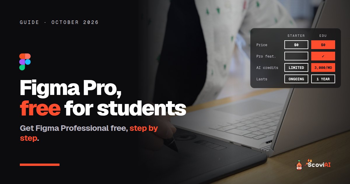 A designer drawing with a stylus, with the Figma logo and a table of Figma Education features