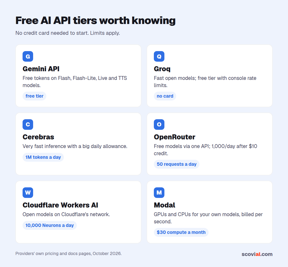 The best free AI API tiers in 2026