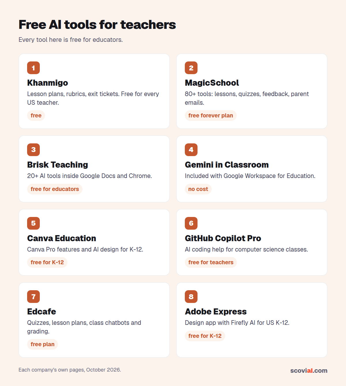 Free AI tools for teachers in 2026