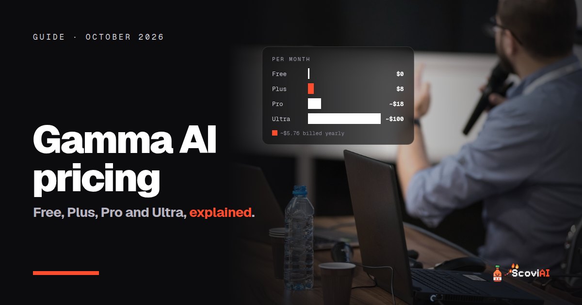 A speaker presenting from a laptop, with a chart of Gamma AI plan prices
