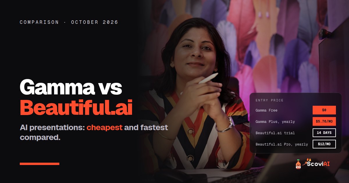A woman at her desk, with a card comparing the entry prices of Gamma and Beautiful.ai