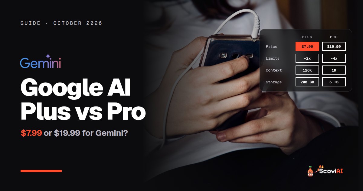 A person using a phone, with the Gemini logo and a table comparing Google AI Plus and Pro