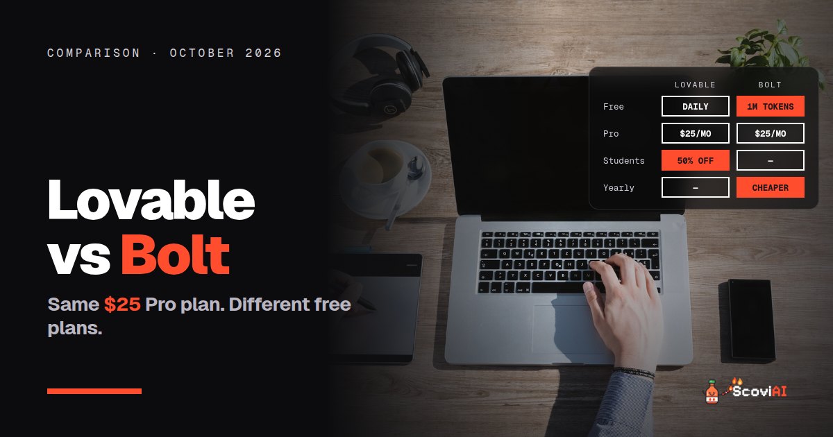 A person typing on a laptop at a desk, with a table comparing Lovable and Bolt.new plans